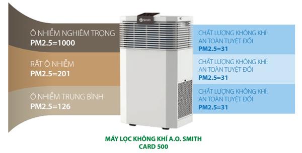 Máy lọc không khí AO smith KJ420FB01