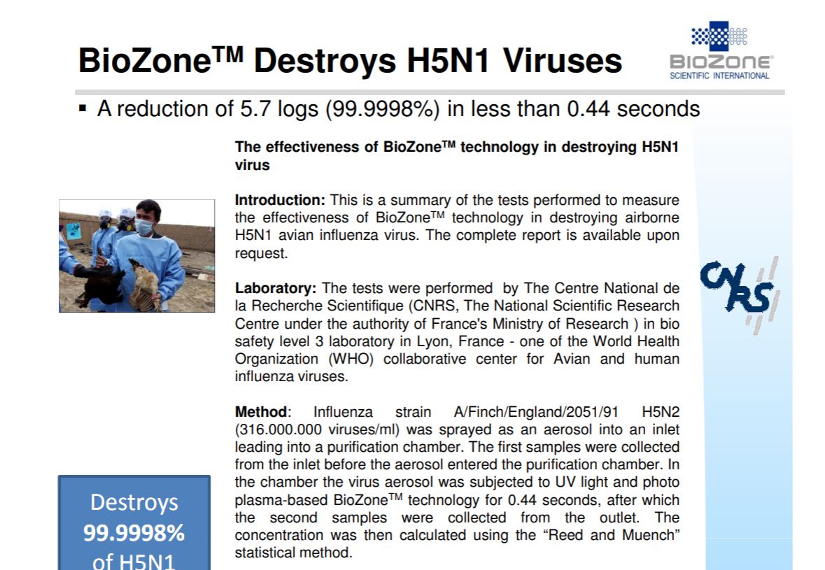 BIOZONE THÀNH CÔNG PHÒNG NGỪA VIRUS H5N1