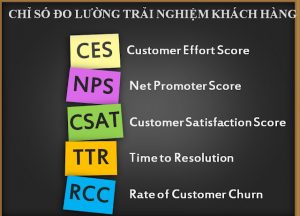 Các chỉ số đo lường trải nghiệm khách hàng