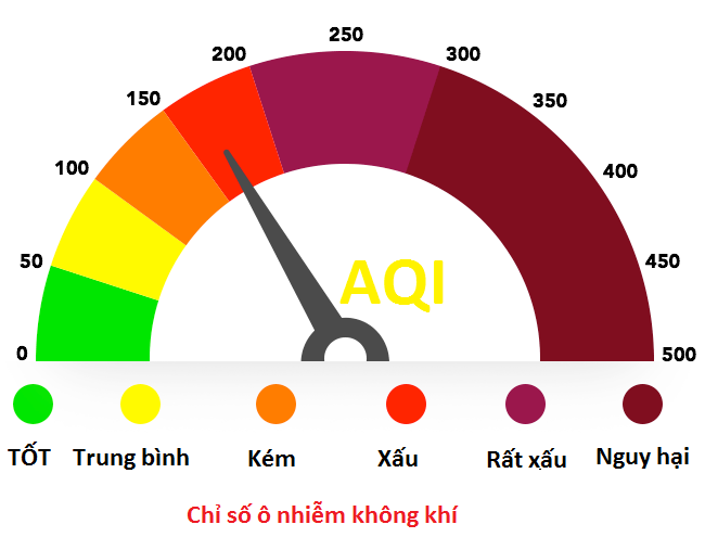 Thế nào chỉ số chất lượng không khí