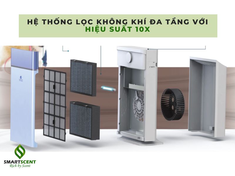 máy lọc không khí ion âm