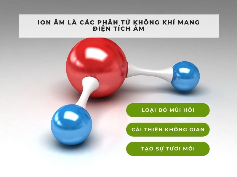 máy khử mùi ion âm