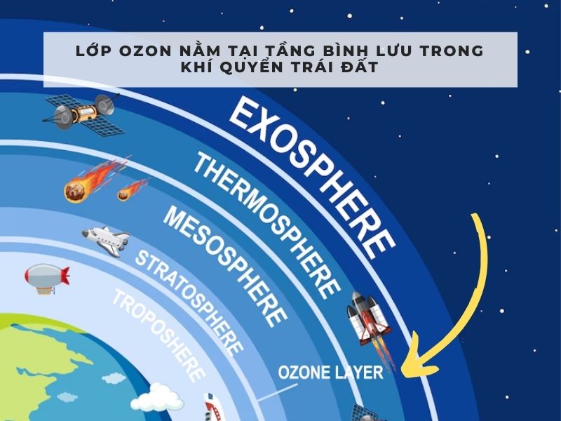 vị trí tầng ozon