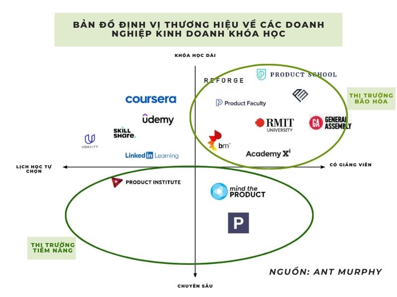 bản đồ định vị thương hiệu