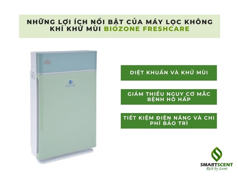 máy lọc không khí khử mùi