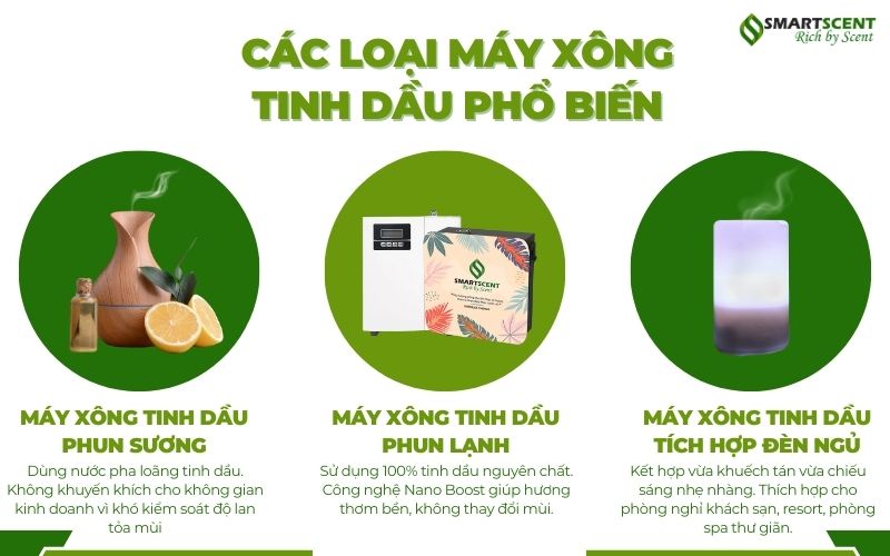 cac-loai-may-xong-tinh-dau-pho-bien