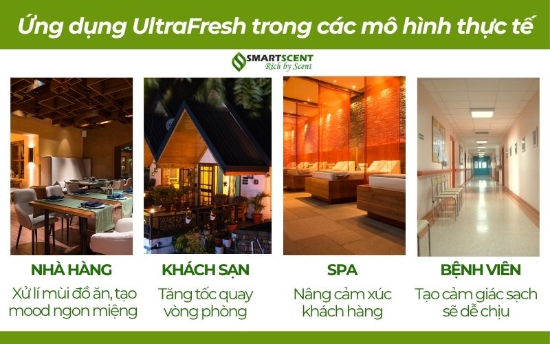 ung-dung-Ultrafresh-trong-cac-mo-hinh-dich-vu