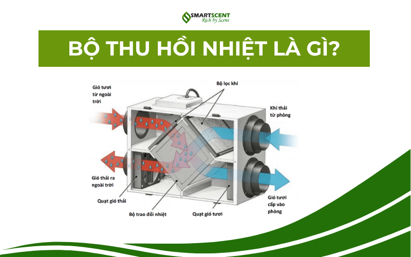 bo-thu-hoi-nhiet-la-gi-smartscent